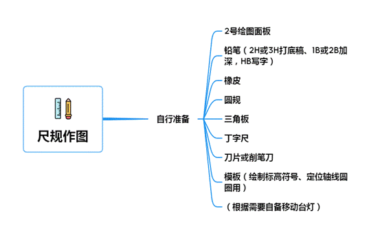 尺规作图